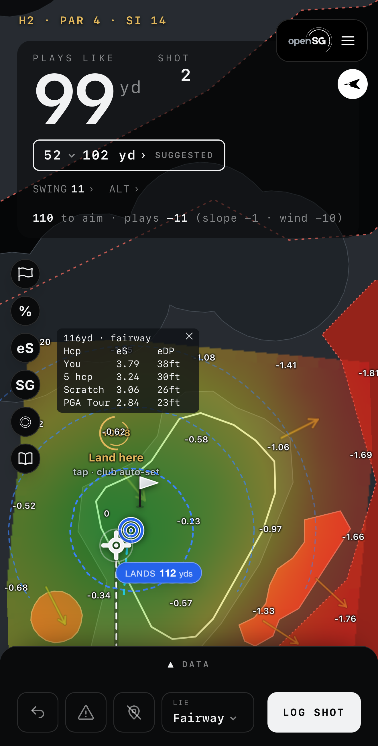OpenSG in-round approach view showing the shot dispersion ellipse and expected proximity by skill level from ~110 yards: you 38 ft, scratch 26 ft, tour 23 ft.