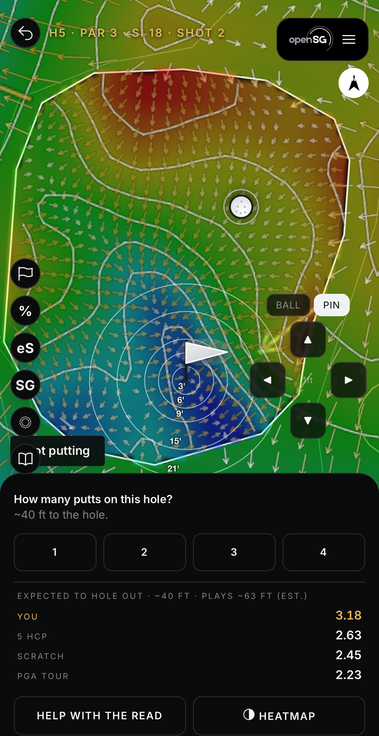 A 40-foot putt that plays like 63 feet uphill into a tier: OpenSG expects 2.45 strokes from a scratch golfer and 3.18 from me.